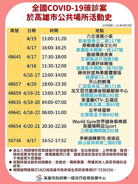 高雄市府公布足跡。圖／高雄市府提供