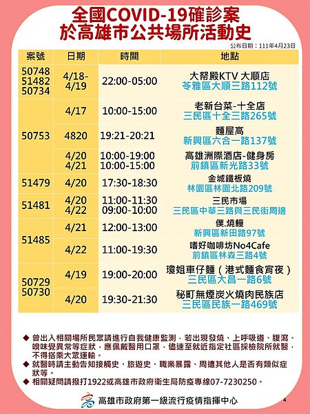 高雄市府公布足跡。圖／高雄市府提供