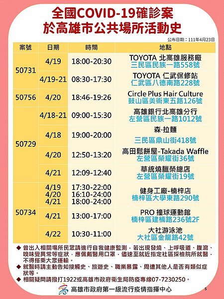 高雄市府公布足跡。圖／高雄市府提供