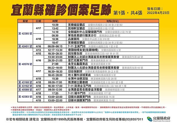 宜蘭縣府公布足跡。圖／宜蘭縣府提供	