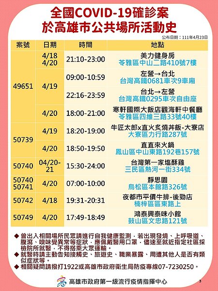 高雄市府公布足跡。圖／高雄市府提供