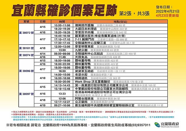 宜蘭縣府公布足跡。圖／宜蘭縣府提供	