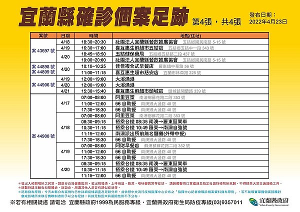 宜蘭縣府公布足跡。圖／宜蘭縣府提供	