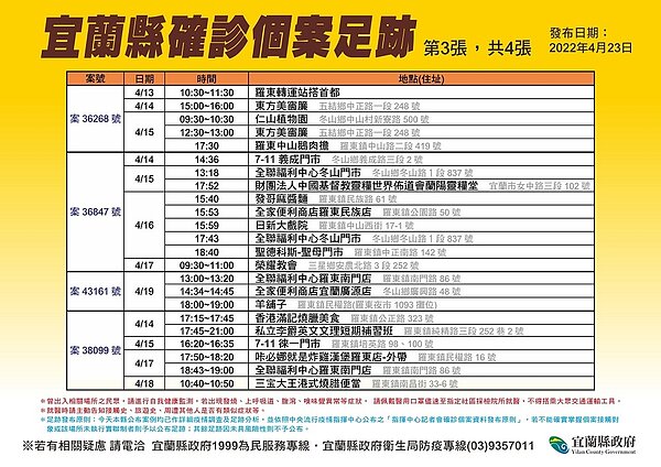 宜蘭縣府公布足跡。圖／宜蘭縣府提供	