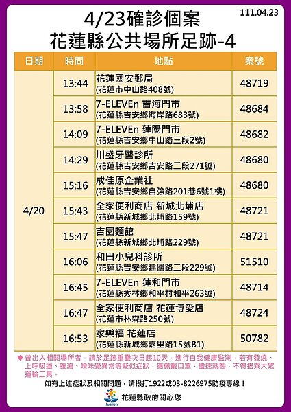 花蓮縣府公布足跡。圖／花蓮縣府提供	