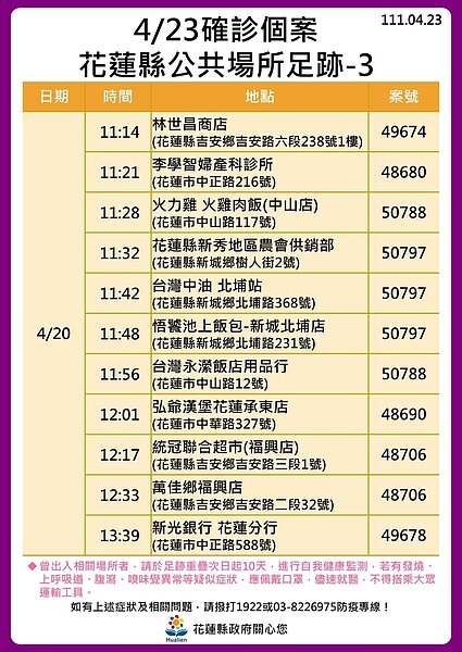 花蓮縣府公布足跡。圖／花蓮縣府提供	