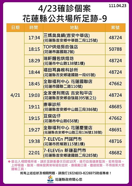 花蓮縣府公布足跡。圖／花蓮縣府提供	