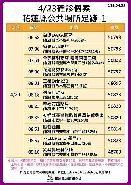 花蓮縣府公布足跡。圖／花蓮縣府提供	