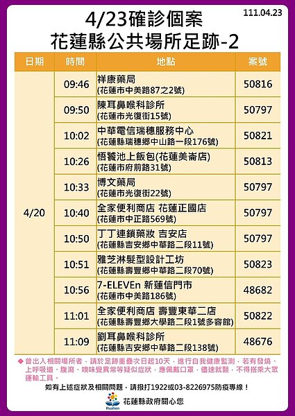 花蓮縣府公布足跡。圖／花蓮縣府提供	