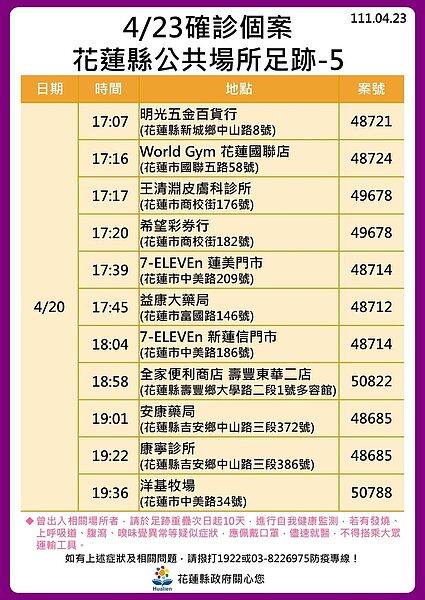 花蓮縣府公布足跡。圖／花蓮縣府提供	