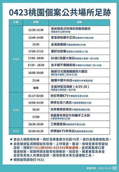 桃園市府公布足跡。圖／桃園市府提供	