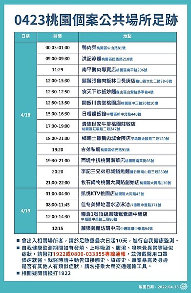 桃園市府公布足跡。圖／桃園市府提供	