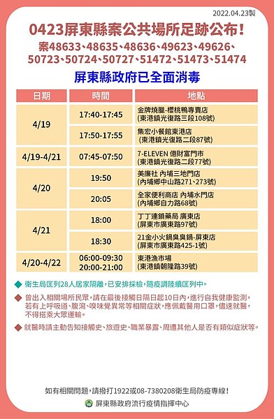 屏東縣府公布足跡。圖／屏東縣府提供