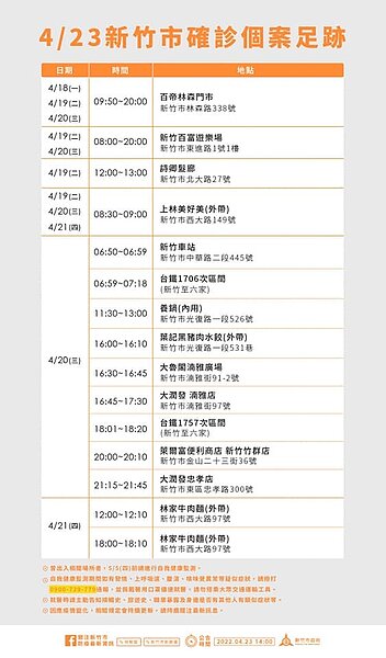 新竹市府公布足跡。圖／新竹市府提供	