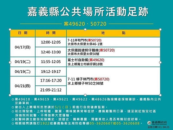 嘉義縣府公布足跡。圖／嘉義縣府提供	