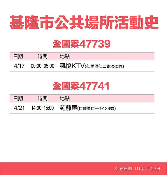 基隆市府公布足跡。圖／基隆市府提供	
