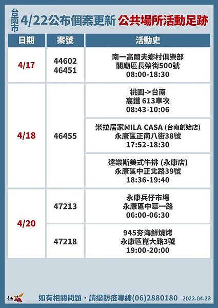 台南市府公布足跡。圖／台南市府提供	