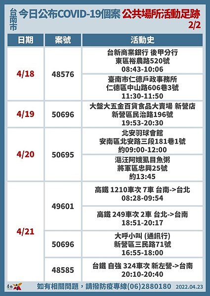 台南市府公布足跡。圖／台南市府提供	