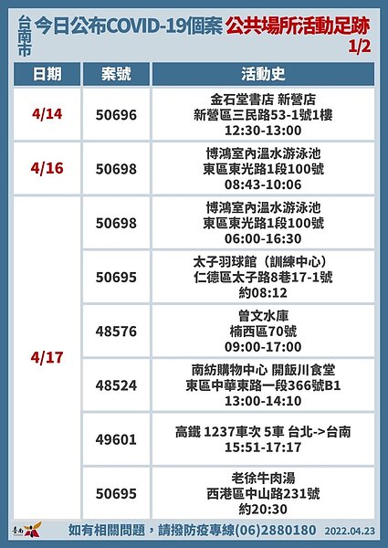 台南市府公布足跡。圖／台南市府提供	