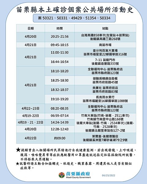 苗栗縣府公布足跡。圖／苗栗縣府提供	