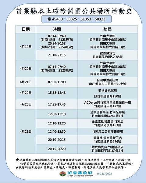 苗栗縣府公布足跡。圖／苗栗縣府提供	