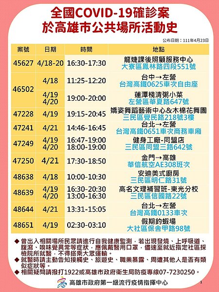 高雄市府公布足跡。圖／高雄市府提供	