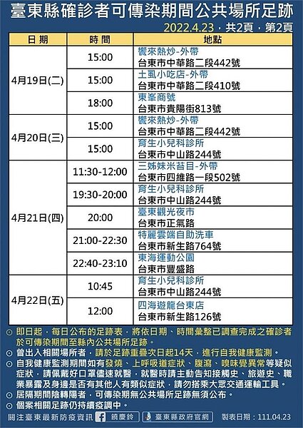 臺東縣府公布足跡。圖／臺東縣府提供	