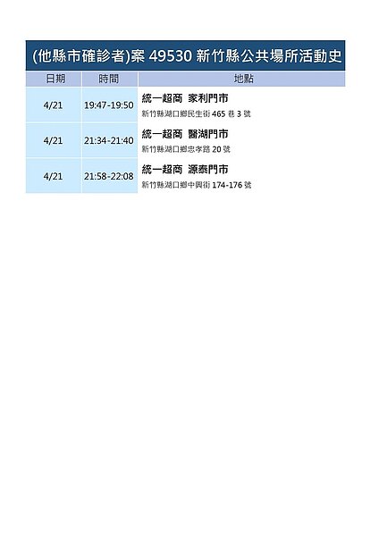 新竹縣府公布足跡。圖／新竹縣府提供	