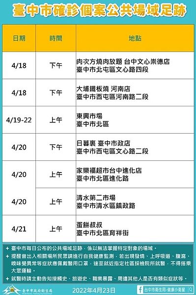 台中市府公布足跡熱區。圖／台中市府提供	