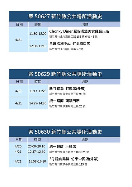 新竹縣府公布足跡。圖／新竹縣府提供	