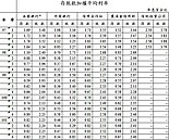 台北市房價崩盤只是時間問題