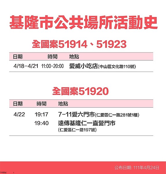 24日基隆市確診足跡公布。圖／基隆市衛生局提供