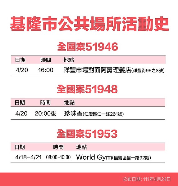 24日基隆市確診足跡公布。圖／基隆市衛生局提供