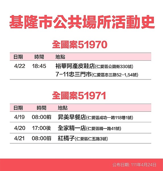 24日基隆市確診足跡公布。圖／基隆市衛生局提供