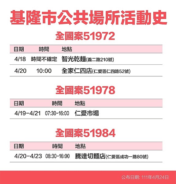 24日基隆市確診足跡公布。圖／基隆市衛生局提供