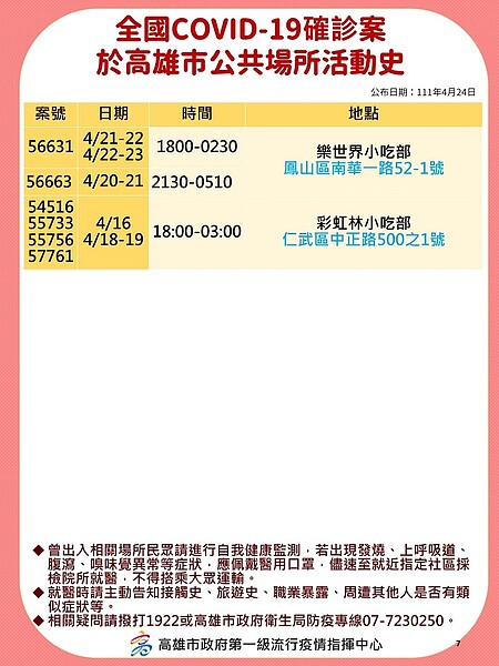 24日高雄市確診足跡公布。圖／高雄市衛生局提供