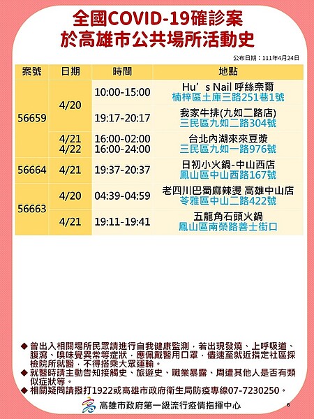 24日高雄市確診足跡公布。圖／高雄市衛生局提供