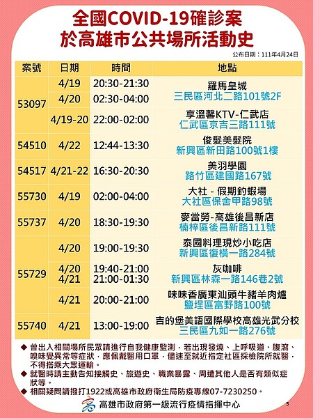 24日高雄市確診足跡公布。圖／高雄市衛生局提供