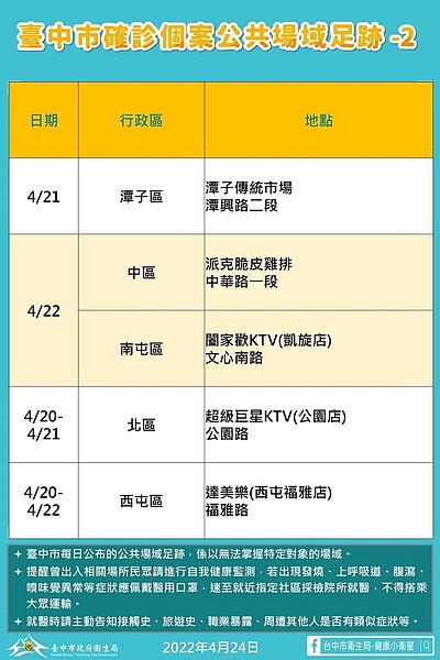 24日台中公布確診足跡。圖／台中市衛生局提供