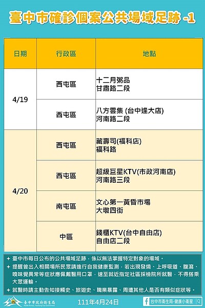 24日台中公布確診足跡。圖／台中市衛生局提供