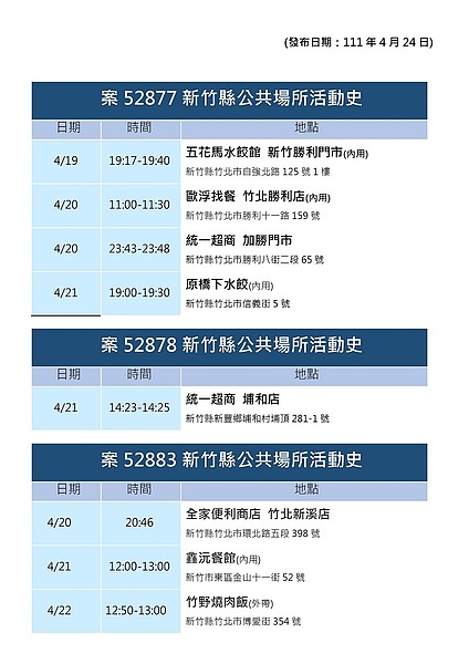 24日新竹縣確診足跡公布。圖／新竹縣衛生局提供