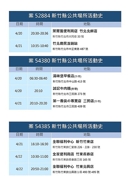 24日新竹縣確診足跡公布。圖／新竹縣衛生局提供