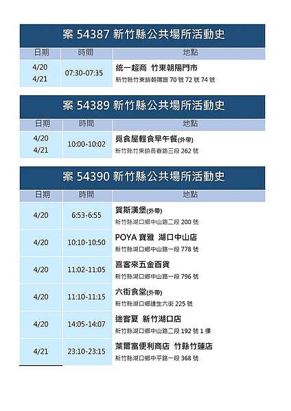 24日新竹縣確診足跡公布。圖／新竹縣衛生局提供