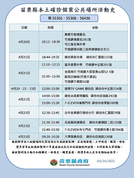 24日苗栗縣確診足跡公布。圖／苗栗縣衛生局提供