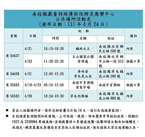 24日南投縣確診足跡公布。圖／南投縣衛生局提供