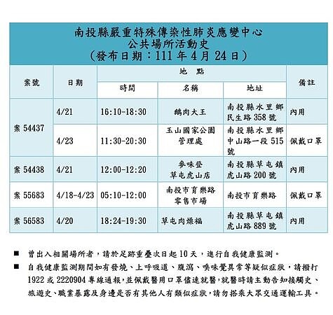 24日南投縣確診足跡公布。圖／南投縣衛生局提供