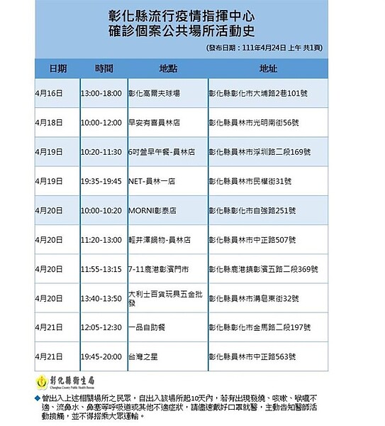 24日彰化縣確診足跡公布。圖／彰化縣衛生局提供