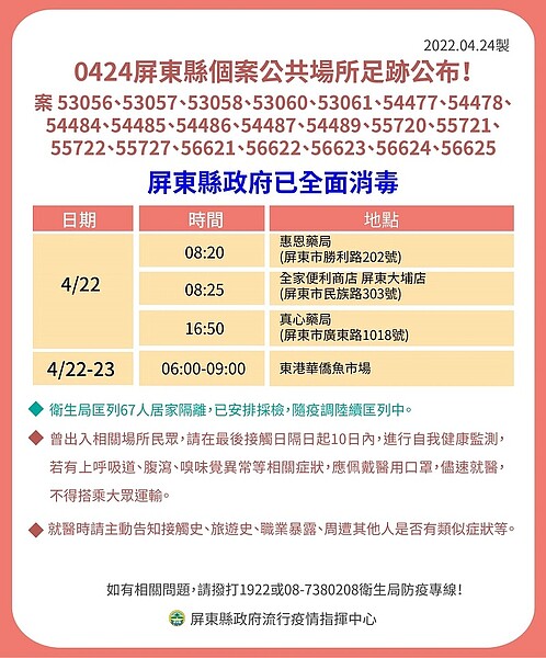 24日屏東縣確診足跡公布。圖／屏東縣衛生局提供