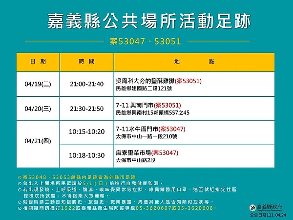 24日嘉義縣確診足跡公布。圖／嘉義縣衛生局提供