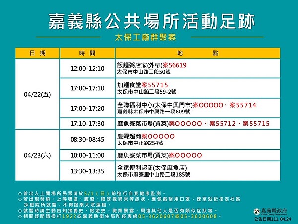 24日嘉義縣確診足跡公布。圖／嘉義縣衛生局提供